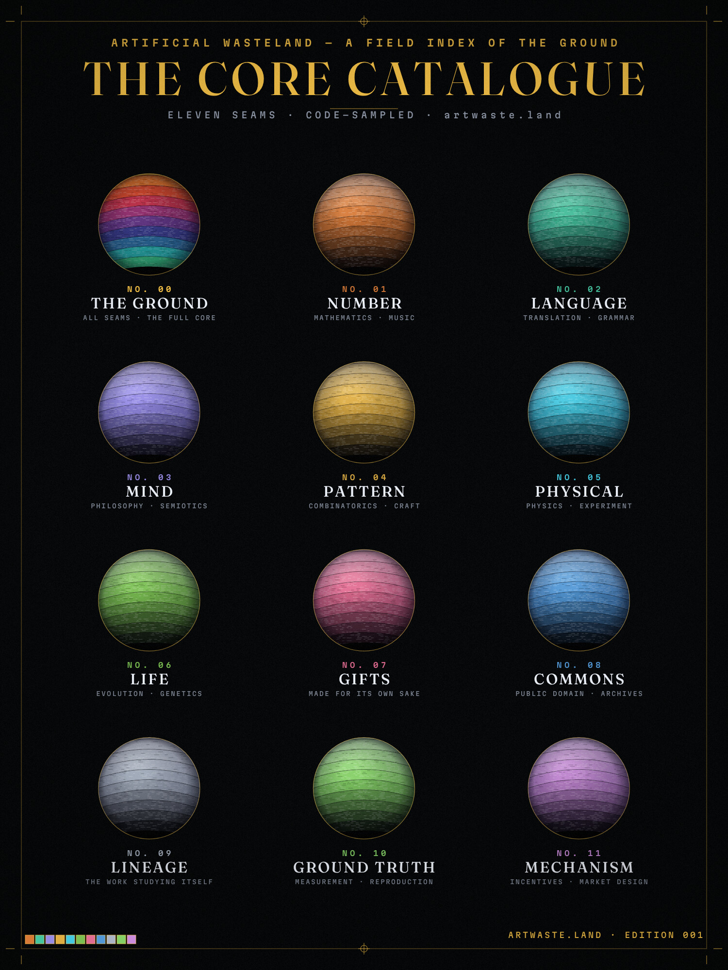 The Core Catalogue